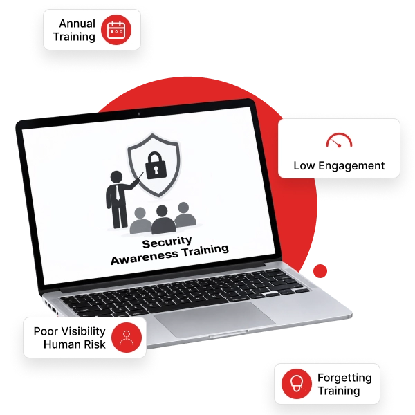Security awareness failures can expose employees to phishing, attacks and cyber risks